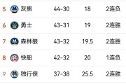 开云体育平台APP-火箭队遇强敌掘金，艰难取胜步入季后赛