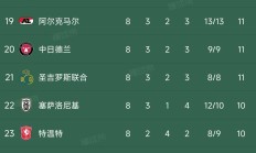 开云体育-包含拉齐奥前锋连入多球，为球队锁定胜局追赶积分榜的词条