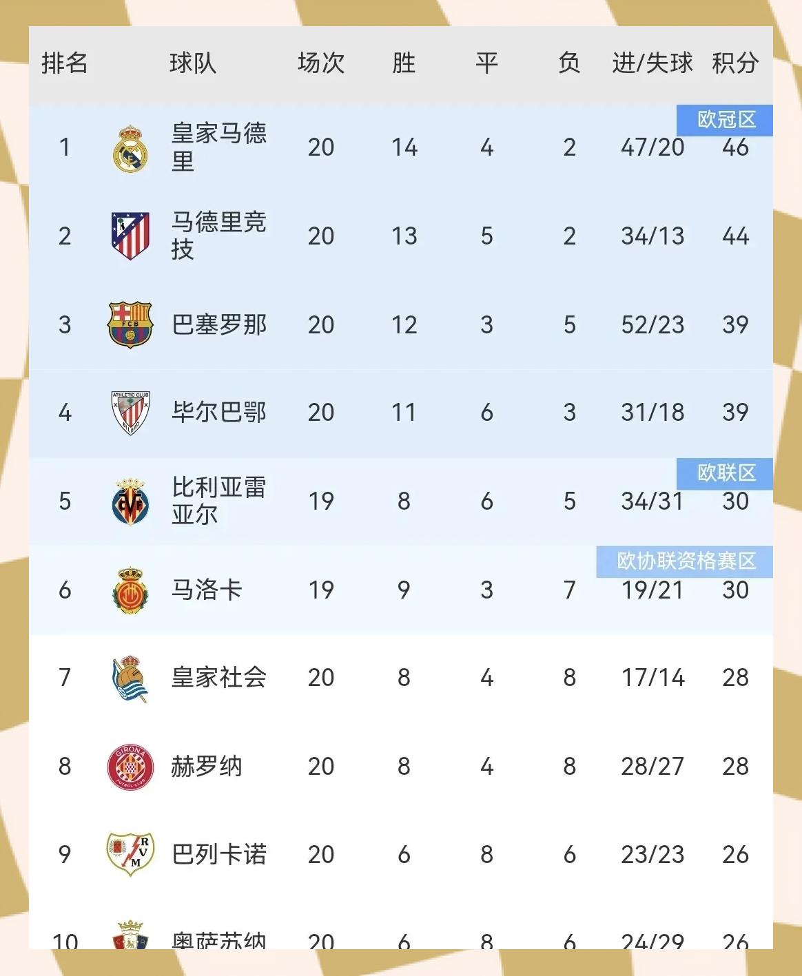 包含沃夫堡主场大胜，继续追赶积分榜前列的词条