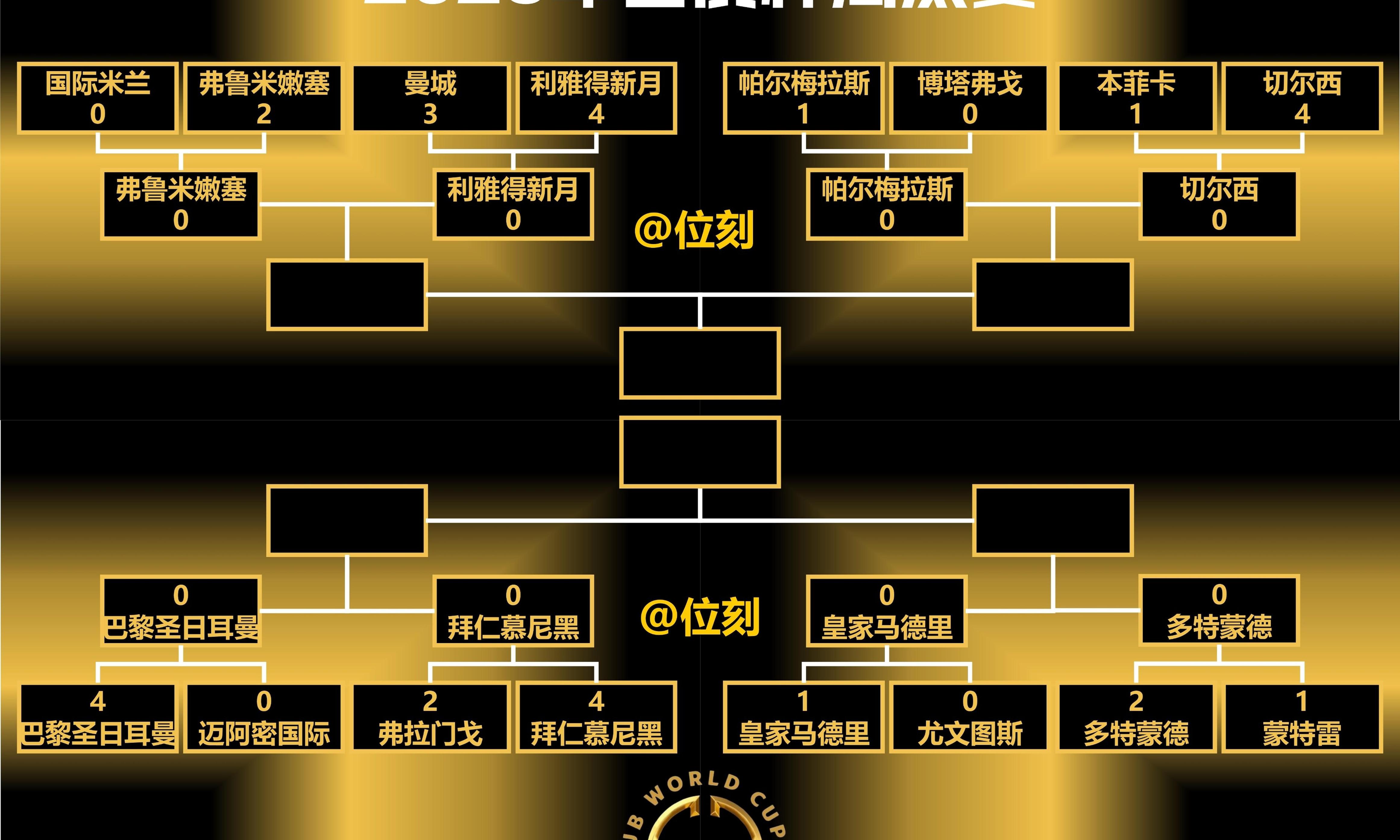曼城大胜多特，占据小组榜首位置