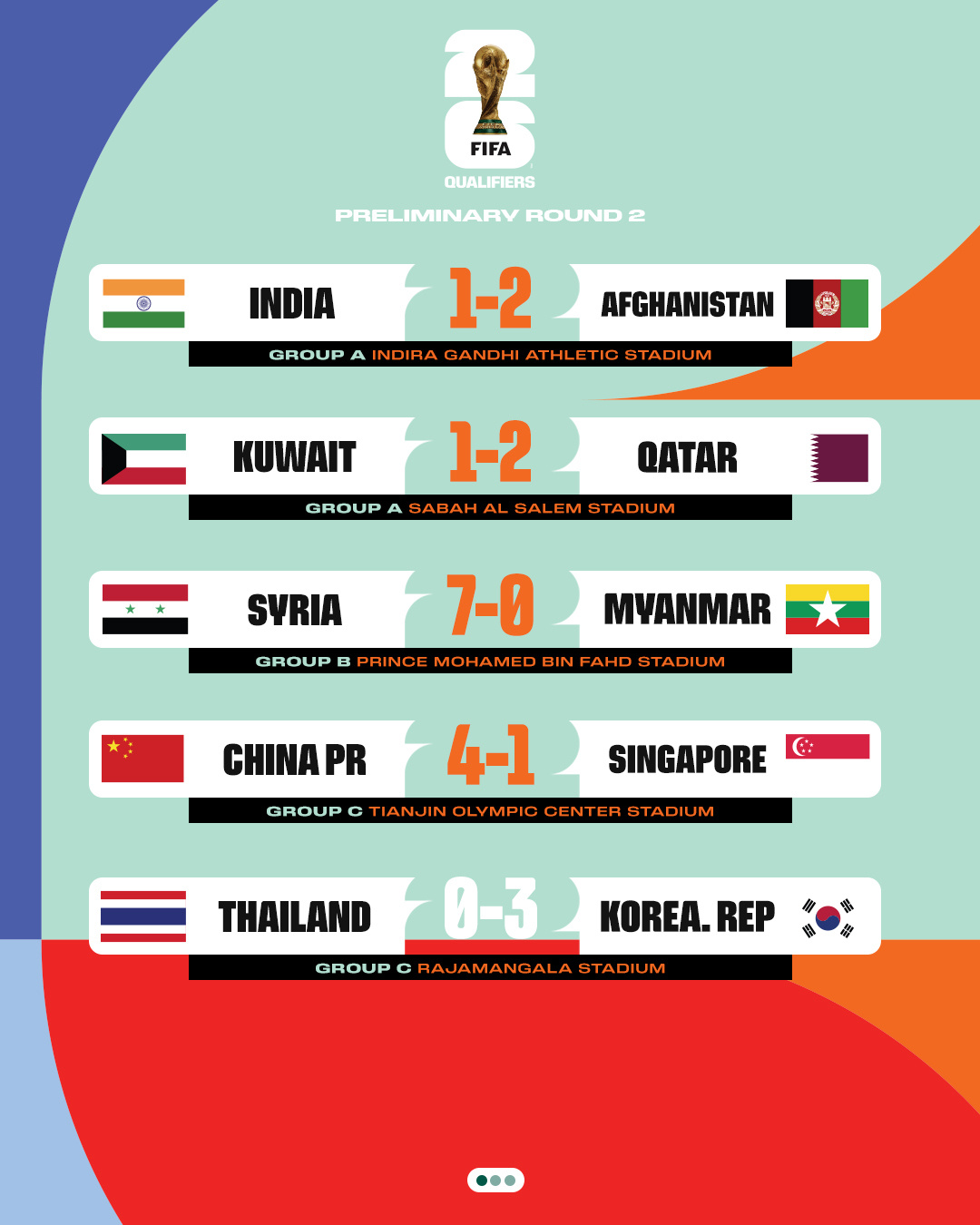 关于乌克兰队晋级！与澳大利亚队携手晋级世界杯四强的信息