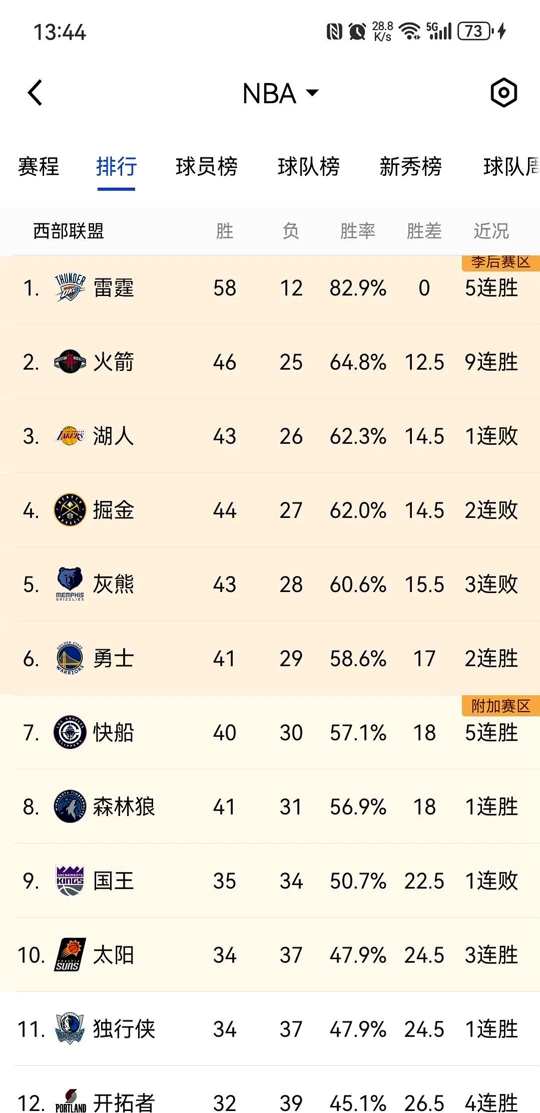 火箭换帅,战绩失利引争议 火箭换帅,战绩失利引争议