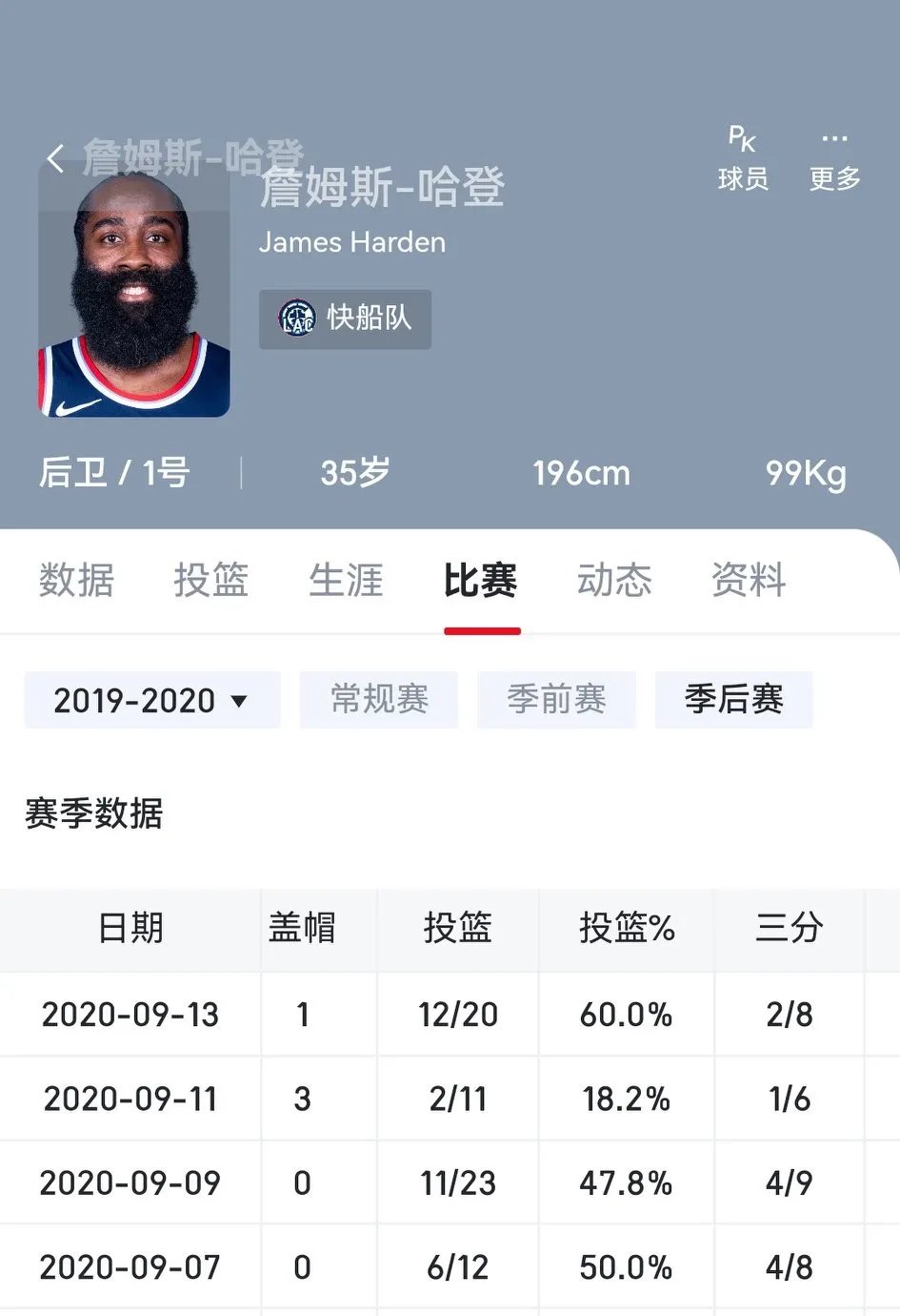 火箭遭连败,哈登状态低迷 火箭遭连败,哈登状态低迷